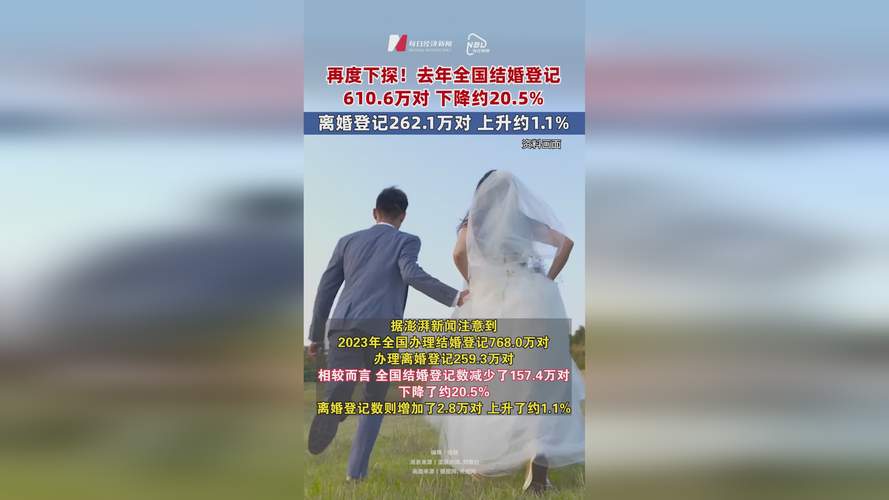 今年一季度全国结婚登记181万对,较去年同期减少15.9万对