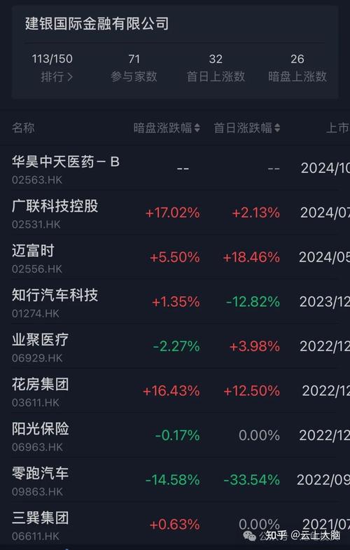华昊中天医药-B拟委任大信为新任核数师