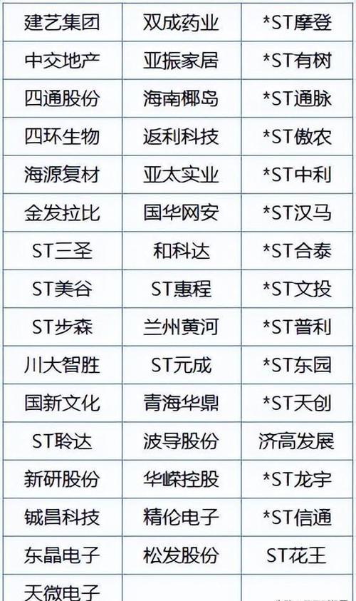 4月29日起*ST！又有4只A股，退市“警报”拉响！