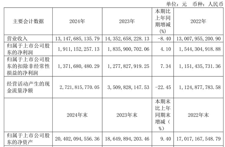 豪鹏科技拟每10股派发现金4.8元