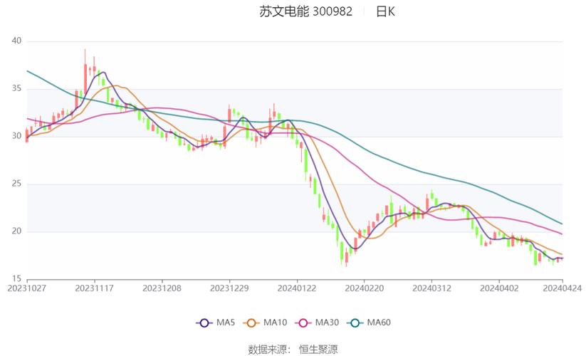 苏文电能拟每10股派发现金5元