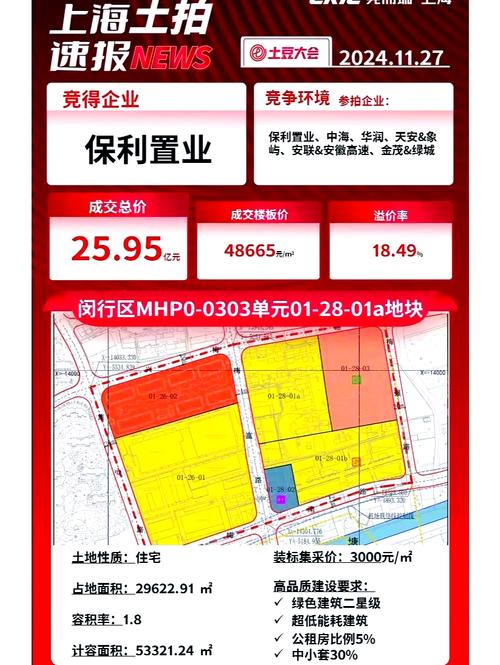 保利发展加快拿地步伐 掷45.37亿元竞得杭州高热地块