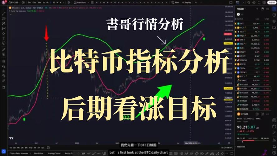 分析:从比特币和技术指标来看 美股还得接着跌