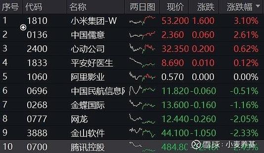 数据中心股早盘走高 新意网集团涨超4万国数据-SW涨超3%
