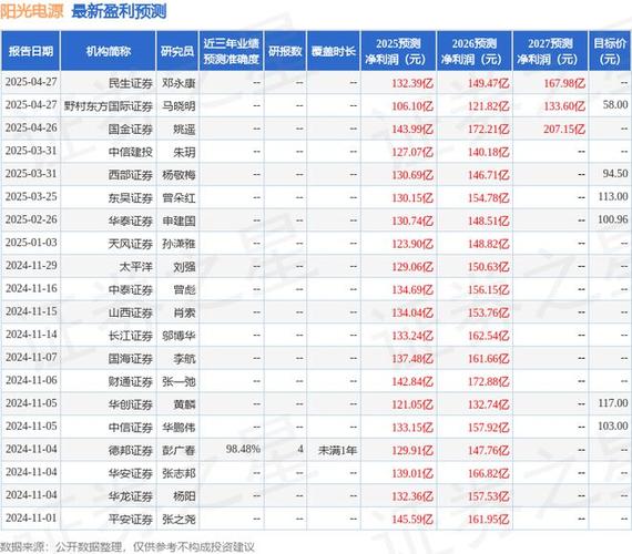 交银国际:下调新奥能源目标价至74.6港元 维持“买入”评级
