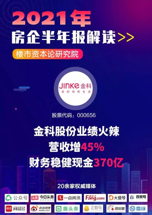 金科股份:去年营收约275亿元,今年确保所有项目“零烂尾”