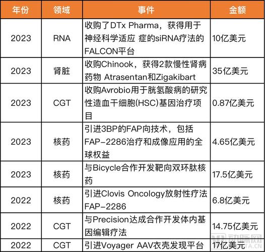 瑞士制药巨头诺华上调2025年预期 受第一季度强劲增长推动