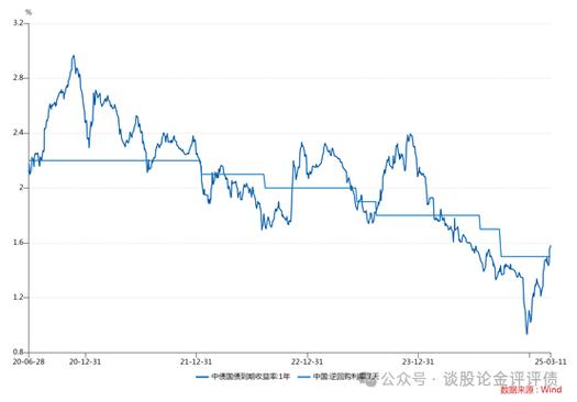 德意志银行固收及外汇业务收入创多年新高 市场大幅震荡提振交易部门