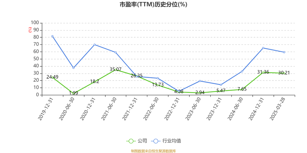 民生银行:一季度实现归母净利润127.42亿元,同比减少5.13%