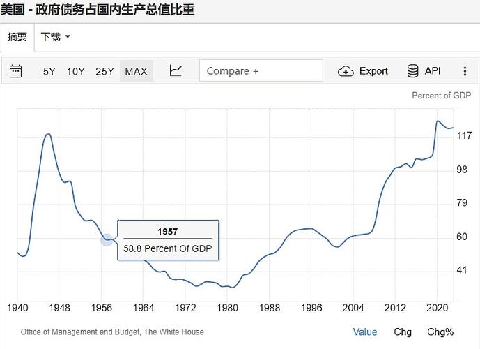 美国债市:国债上涨 受到美国数据疲软和油价下跌支撑