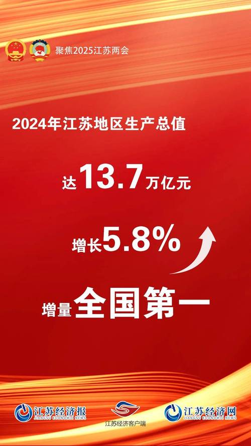 江苏：2025年第一季度新增贷款、社会融资规模增量均居全国第一