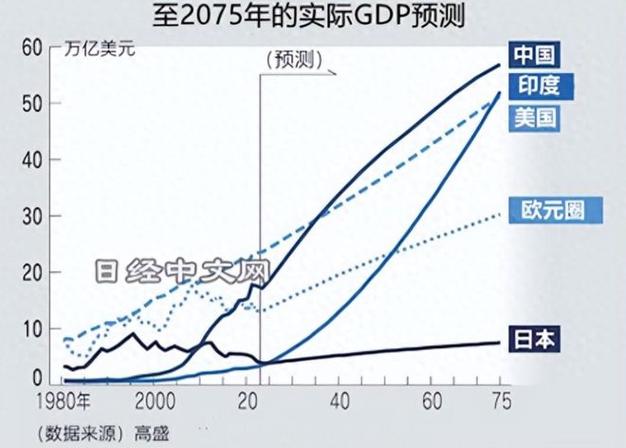 高盛大幅下调美国一季度GDP增速至-0.8%