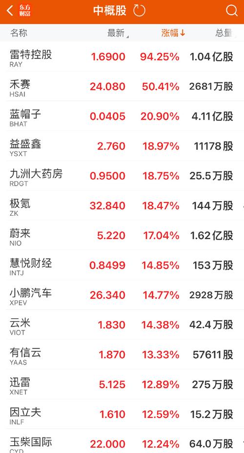 纳斯达克中国金龙指数跌0.3%,小鹏汽车跌超6%