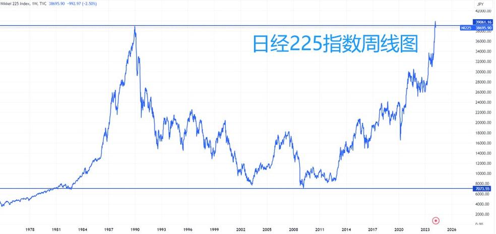 日韩股市开盘 日经225指数高开0.3%