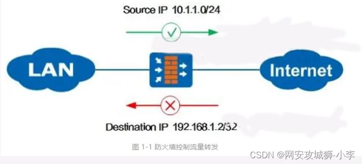 科学家为AI模型设置“防火墙”,以防止被不法分子滥用