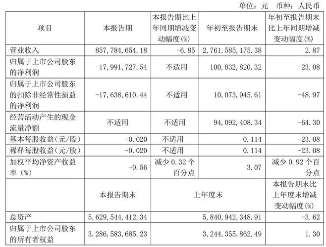 东方电气公布一季度业绩 归母净利润约11.54亿元同比增长27.39%
