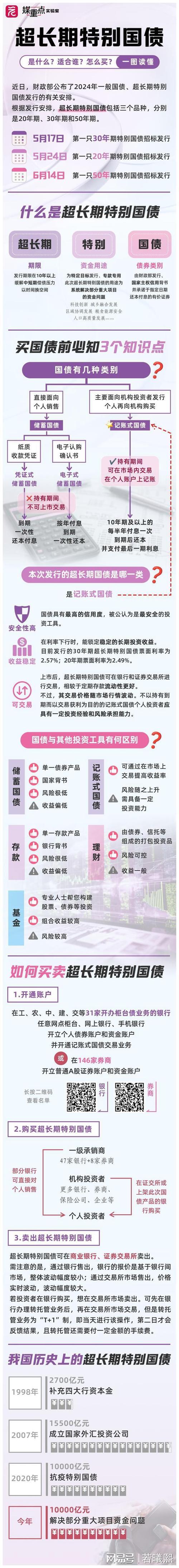 牛市早报|今年第二批810亿元超长期特别国债资金下达,支持消费品以旧换新