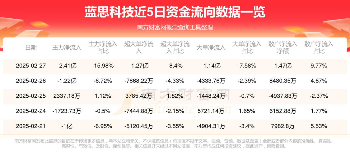 思城控股拟“2供1”基准进行供股 净筹约1380万港元