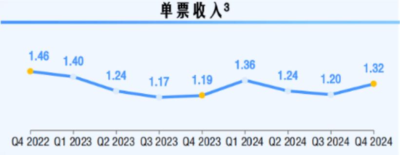 中通快递-SW：预计2025年行业增长约15%