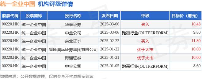 小摩：维持中国石油股份“增持”评级 目标价7.5港元