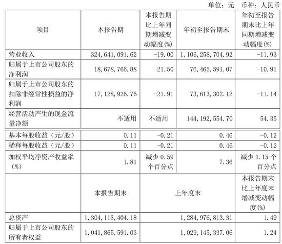 嘉能可第一季度铜产量下降30%，维持全年产量预期