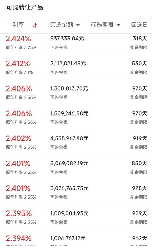 瑞银：工商银行首季度净利润逊预期 目标价5.98港元