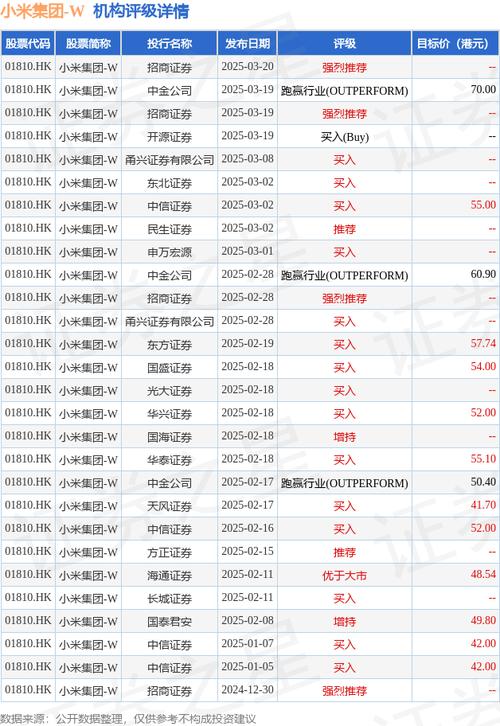 瑞银:降中信证券目标价至27.9港元 评级“买入”